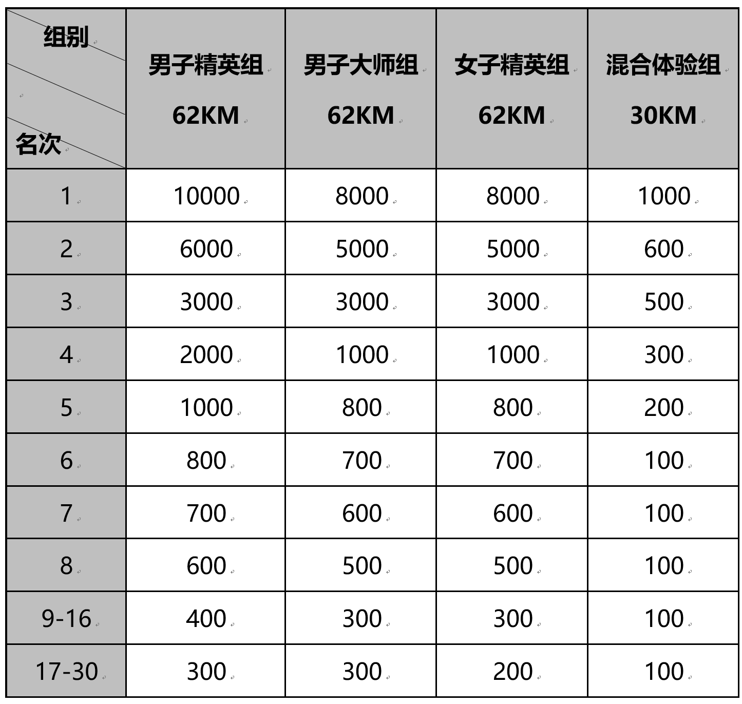 黑龙江扎龙、乌裕尔河国家级自然保护区核心区的开发建设设施已被拆除-AG真人(图1) AG真人